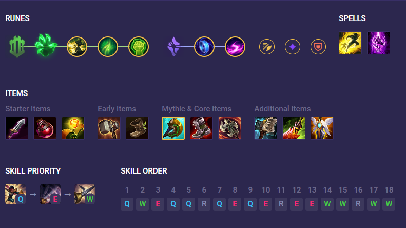 Top tướng leo rank tốt nhất phiên bản LMHT 13.11 287903