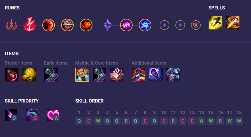 Top tướng leo rank tốt nhất phiên bản LMHT 13.11 287913