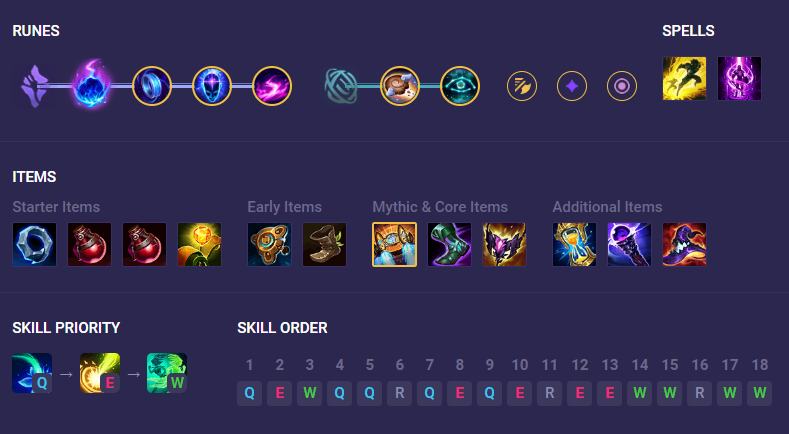 Top tướng leo rank tốt nhất phiên bản LMHT 13.11 287914