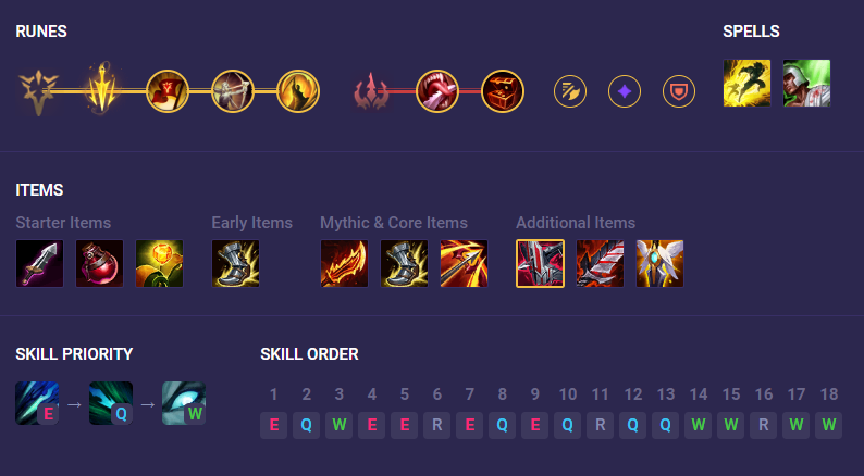 Top tướng leo rank tốt nhất phiên bản LMHT 13.11 287915