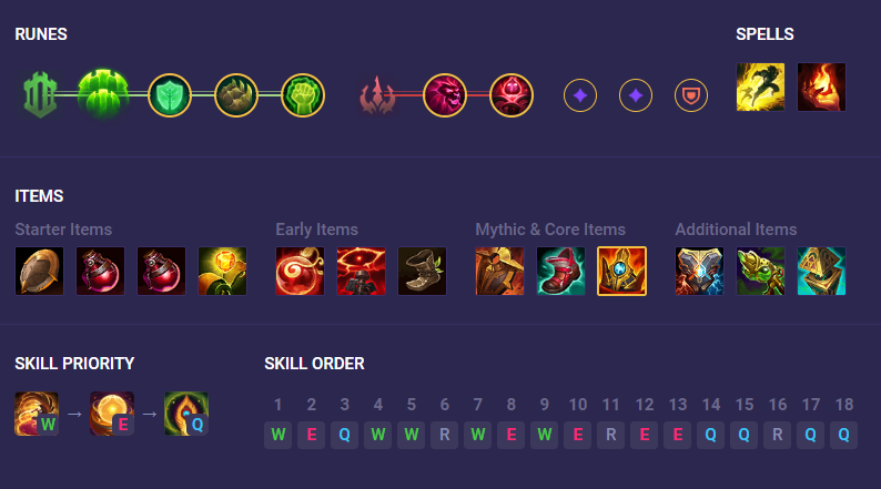 Top tướng leo rank tốt nhất phiên bản LMHT 13.11 287916
