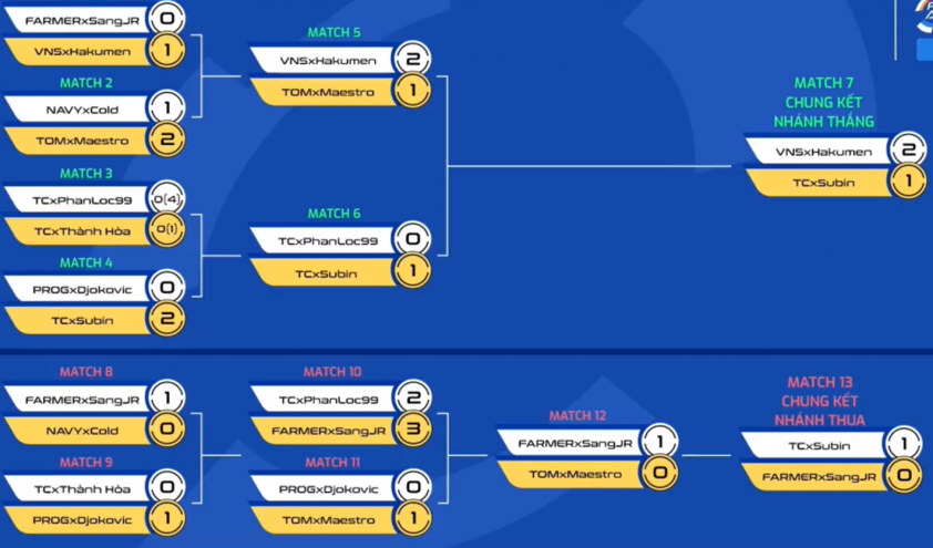Đã tìm ra đại diện FO4 Việt Nam tham dự ASIAD 2022 288381