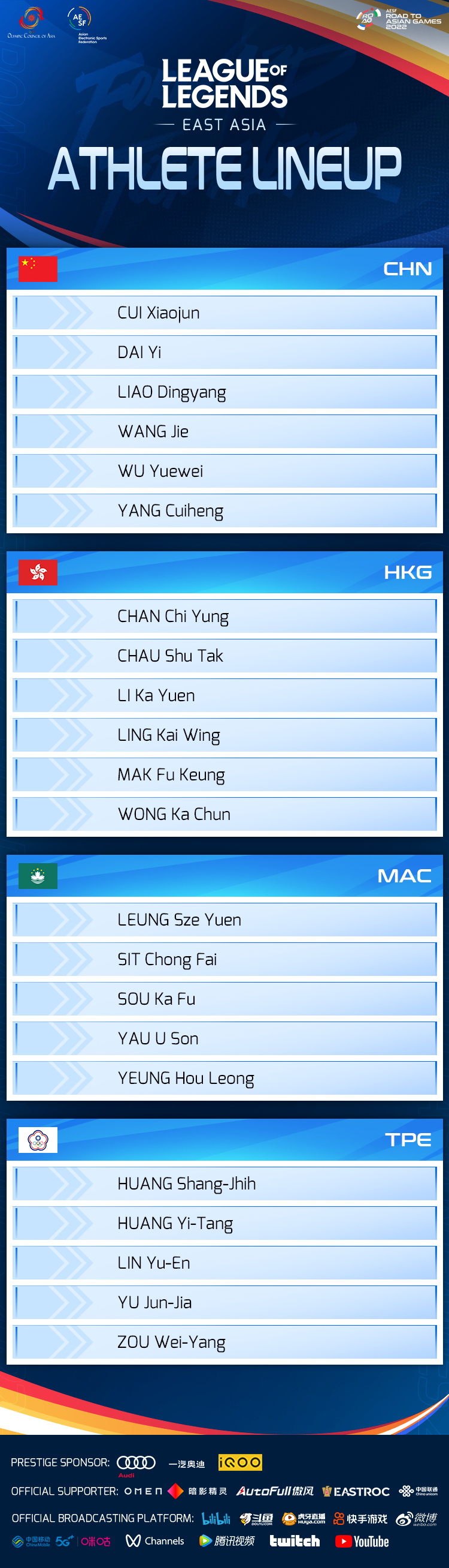 Danh sách các đội tuyển LMHT tham dự ASIAD 2022 291574