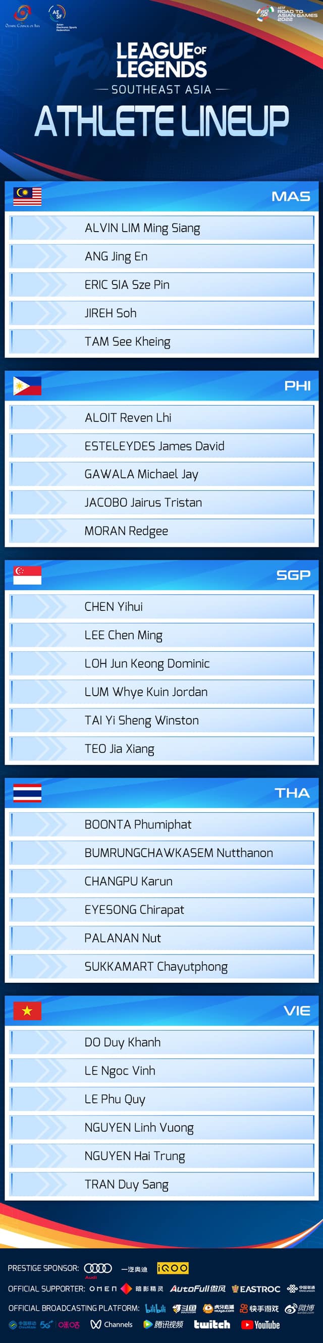 Danh sách các đội tuyển LMHT tham dự ASIAD 2022 291575