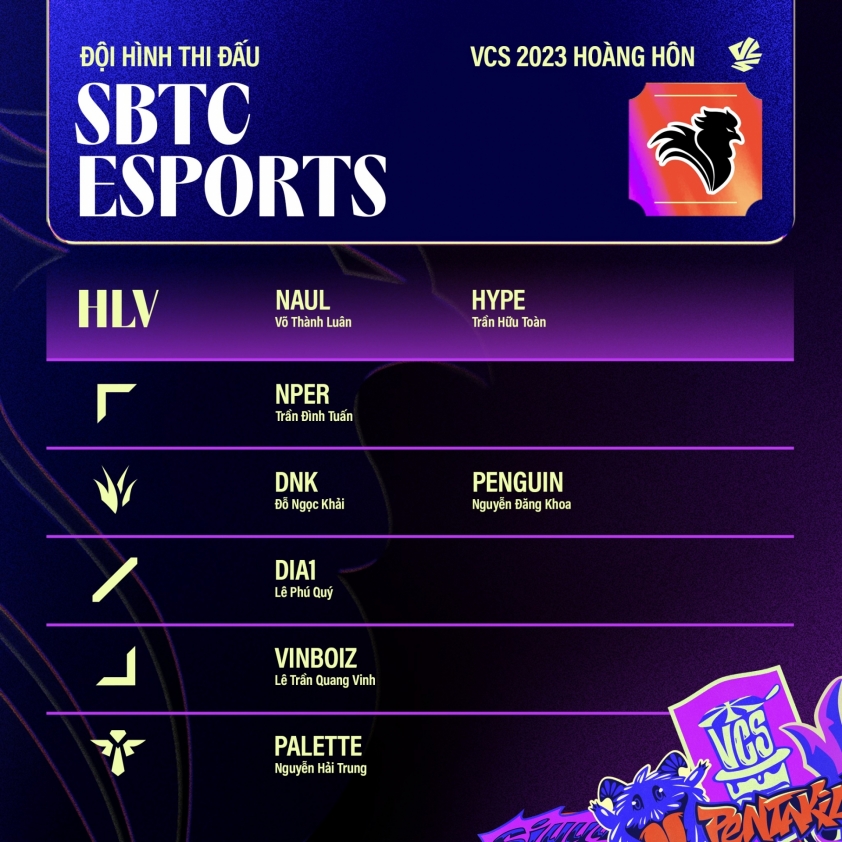 Danh sách các đội tham dự VCS Mùa Hè 2023 295389