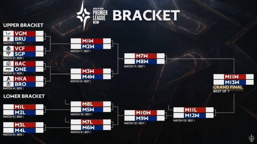 Kết quả bốc thăm chia bảng Playoffs APL 2023 301276