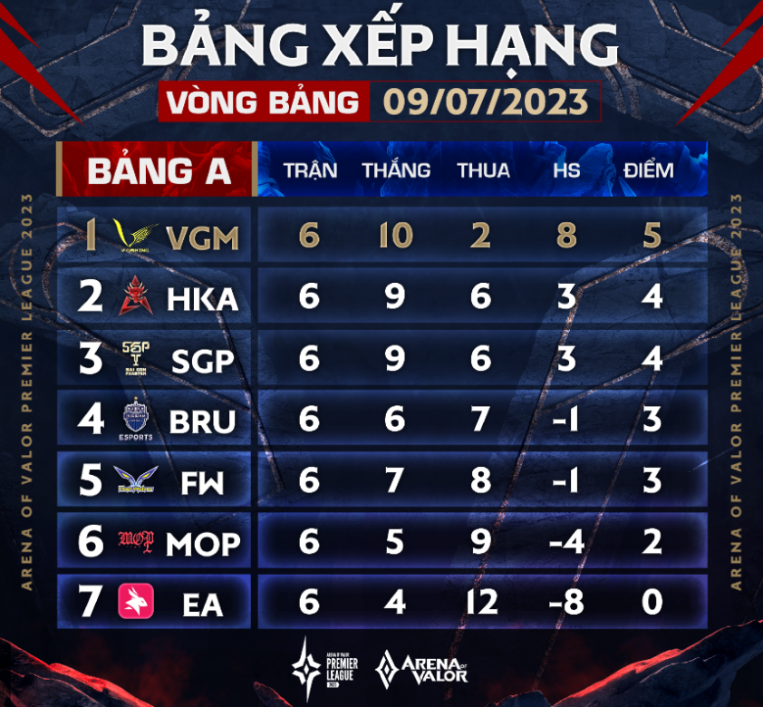 ĐT Việt Nam bất ngờ khi thấy hình ảnh của mình xuất hiện tại trung tâm Bangkok 301872
