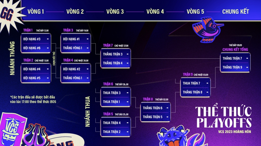 Playoffs VCS kéo dài một tháng, đánh tới 10 trận 308832