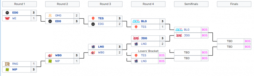 Playoffs VCS kéo dài một tháng, đánh tới 10 trận 308838