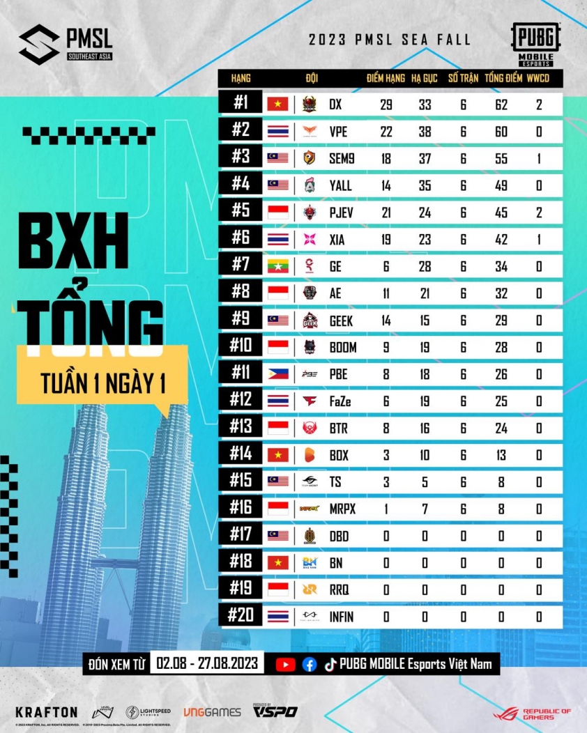 Việt Nam tham dự giải vô địch Đông Nam Á PUBG Mobile 310630