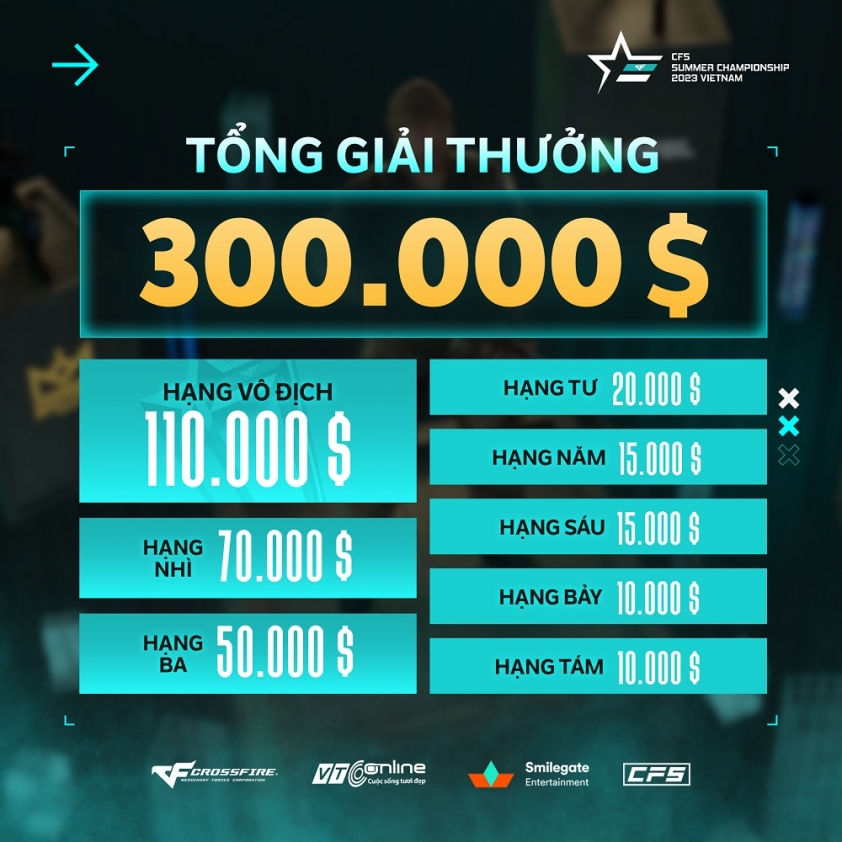 Lịch thi đấu CFS Summer Championship 2023 mới nhất 314574