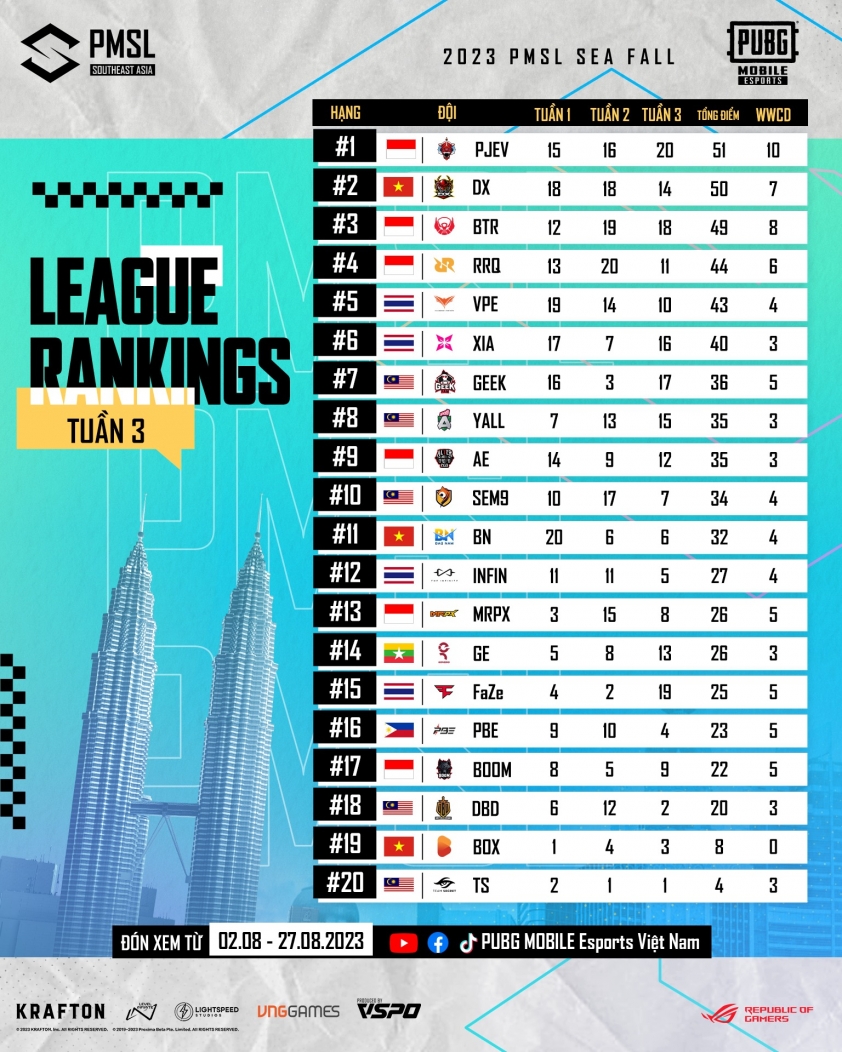 Lịch thi đấu PMSL SEA Fall 2023 | PUBG Mobile 316381