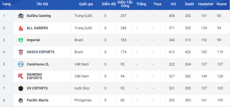 Lịch thi đấu CFS Summer Championship 2023 mới nhất 317928