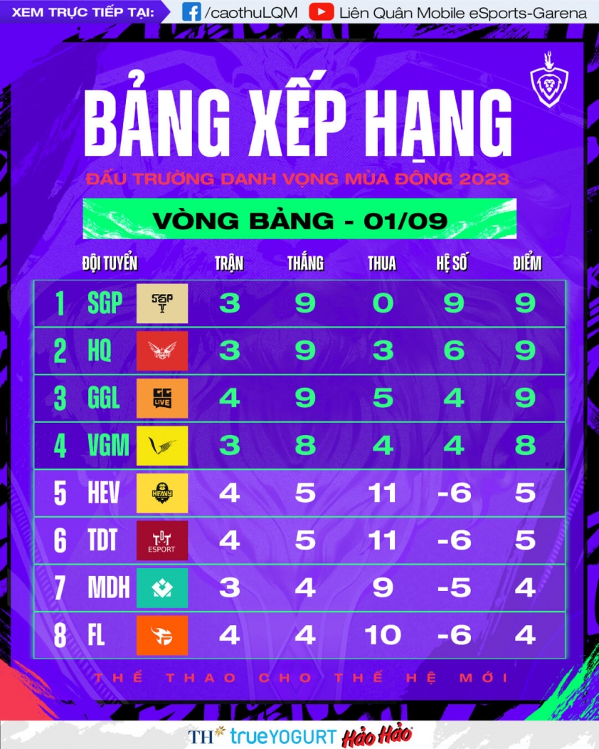Trực tiếp ĐTDV Mùa Đông 2023 ngày 01/09: TDT vs HEV, FL vs GGL 321635