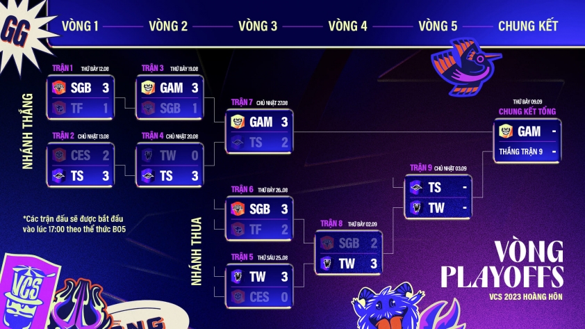 Trực tiếp VCS 2023 hôm nay ngày 02/09: SGB vs TW 321797