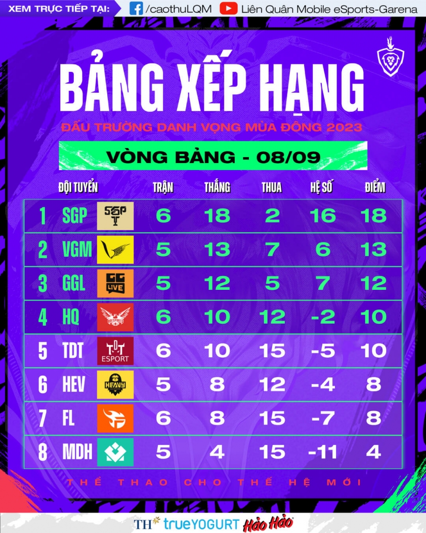 Trực tiếp Liên Quân Mobile hôm nay 08/09: SGP vs HQ, FL vs TDT 324331