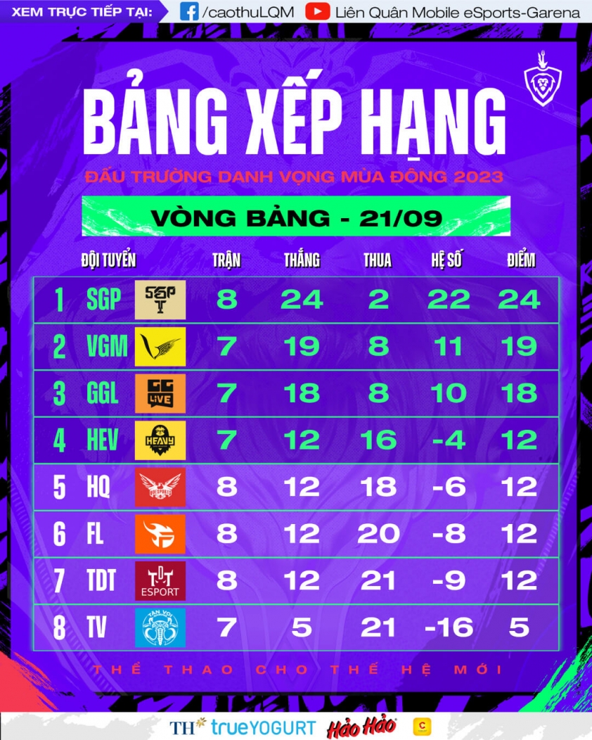 Trực tiếp Liên Quân Mobile hôm nay 21/09: TDT vs FL, HQ vs SGP 330588
