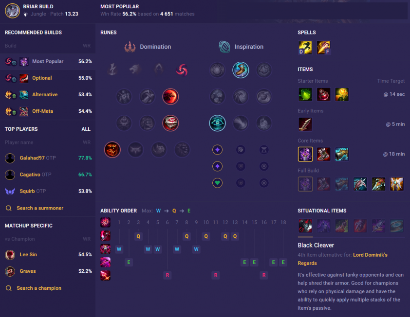 Top tướng leo rank mạnh nhất phiên bản LMHT 13.23 361000