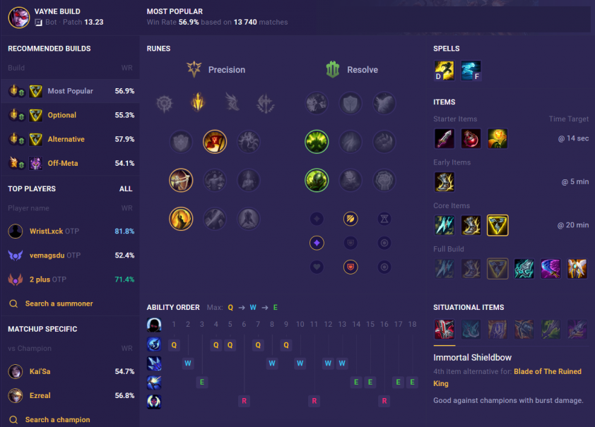 Top tướng leo rank mạnh nhất phiên bản LMHT 13.23 361002