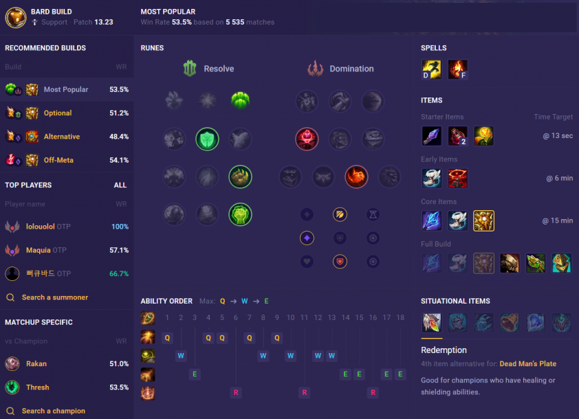 Top tướng leo rank mạnh nhất phiên bản LMHT 13.23 361003