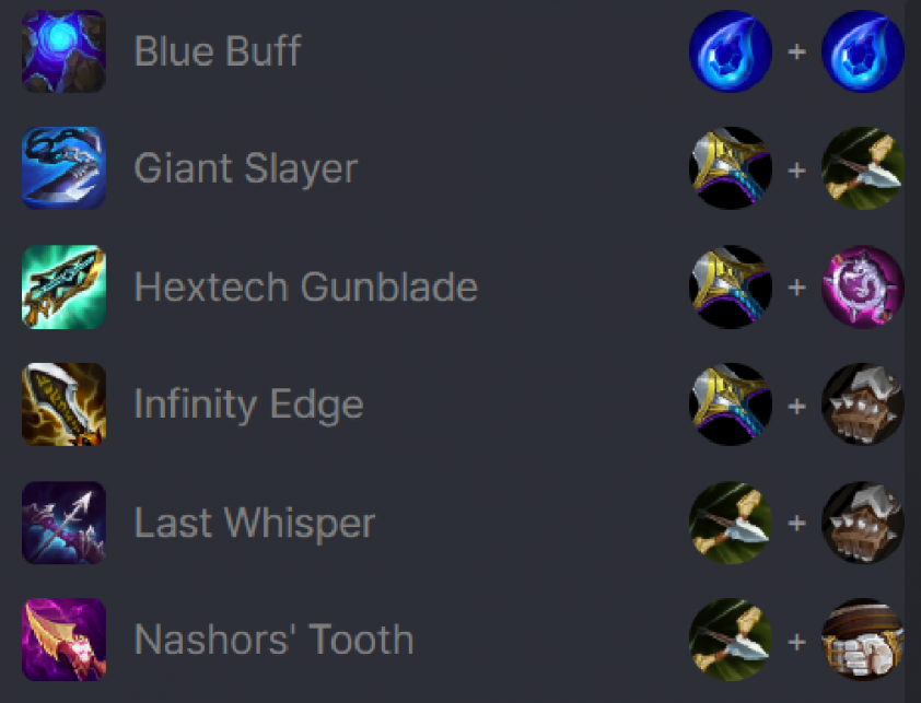 Cách chơi đội hình Blitzcrank Hộ Vệ DTCL Mùa 10 375053