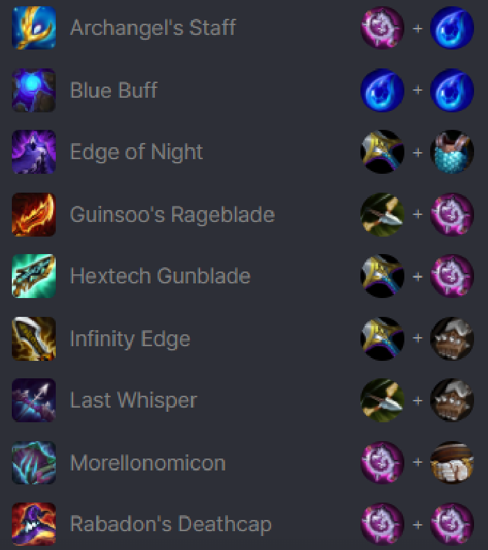 Cách chơi đội hình Jinx Nổi Loạn DTCL Mùa 3.5 395907