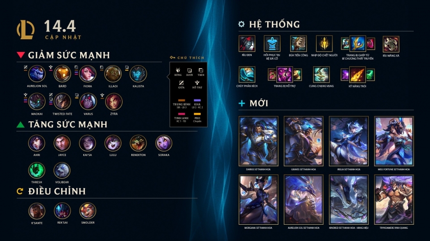 lol-144-patch-highlights-tw-1920x1080-vn-1708588637.jpg