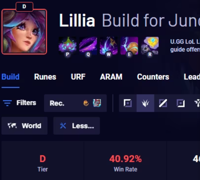 LMHT 14.5: Lillia gặp lỗi nghiêm trọng, tỷ lệ thắng giảm mạnh 420360