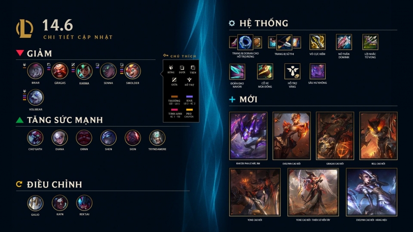 LMHT 14.6: Bản cập nhật LOL mới nhất 03/2024 425558