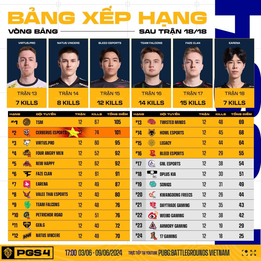 Lịch thi đấu 2024 PUBG Global Series 4 476032