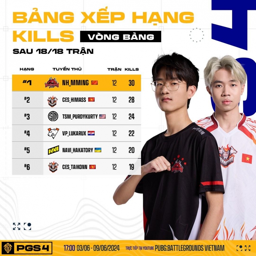 Lịch thi đấu 2024 PUBG Global Series 4 476033