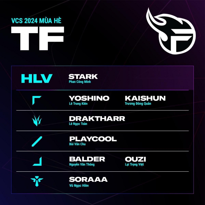 Đội hình Team Flash LMHT mùa giải 2024 484291