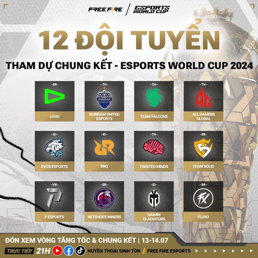 Lịch thi đấu Free Fire tại Esports World Cup 2024 497691