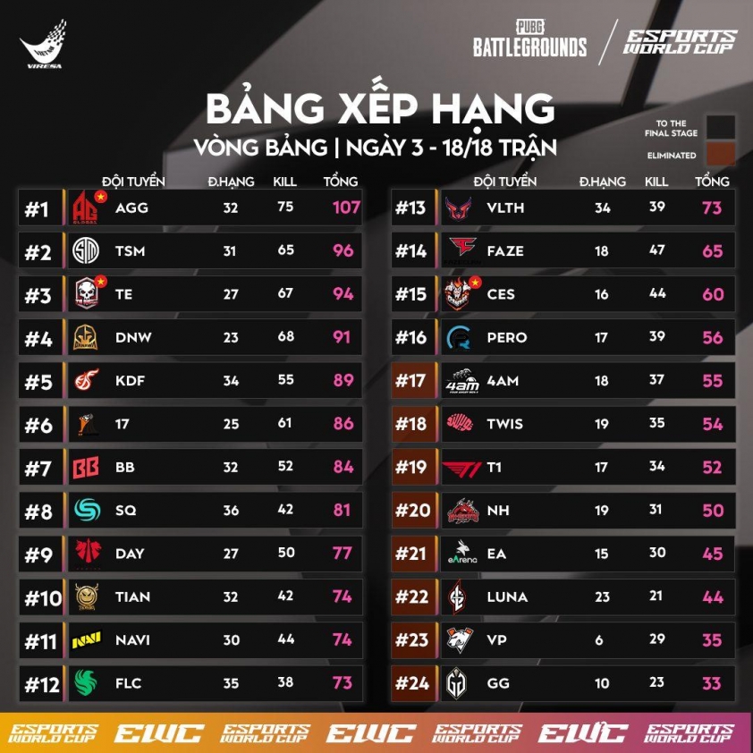 Lịch thi đấu PUBG tại Esports World Cup 2024 517996