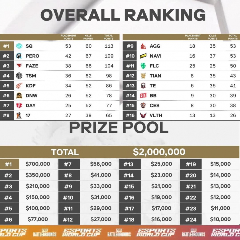 Lịch thi đấu PUBG tại Esports World Cup 2024 518553