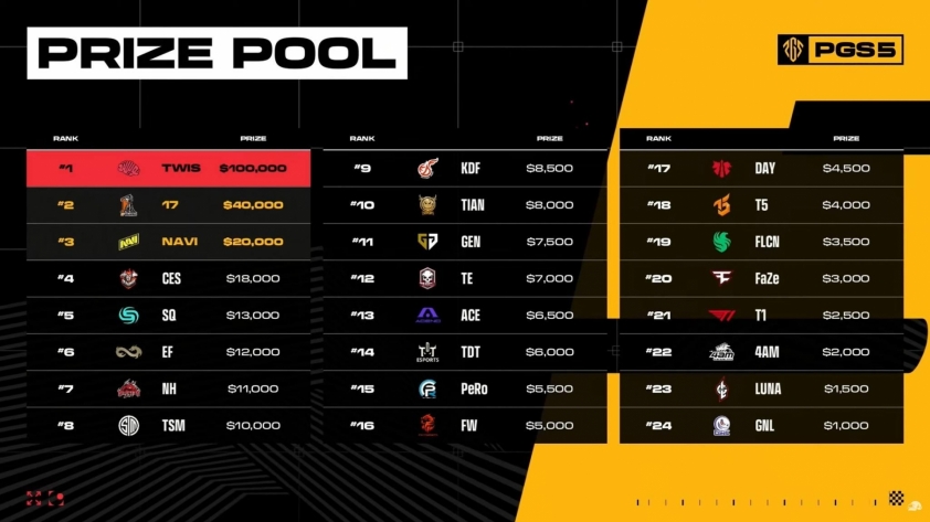 Lịch thi đấu PUBG Global Series 5 548128
