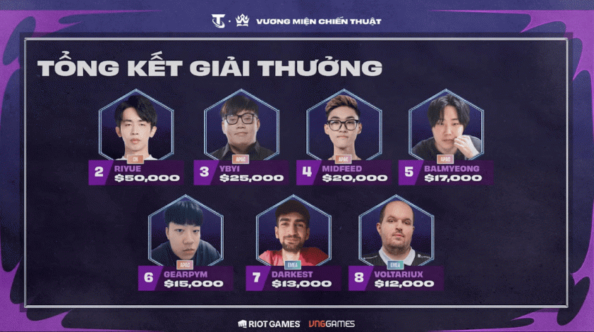 Cờ thủ Việt đạt thành tích chưa từng có 555460
