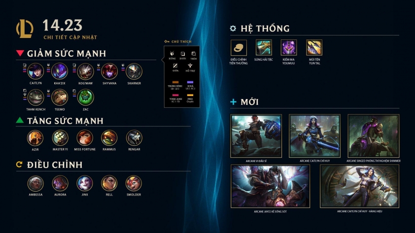 LMHT 14.23: Bản cập nhật LOL mới nhất 559090