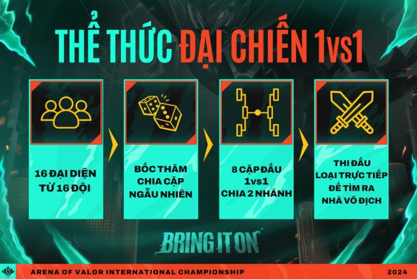 Lịch thi đấu AIC 2024 Liên Quân Mobile mới nhất 561632