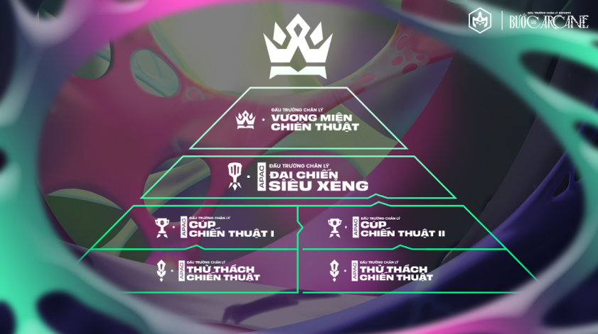 DTCL Mùa 13 công bố lộ trình eSports 564264
