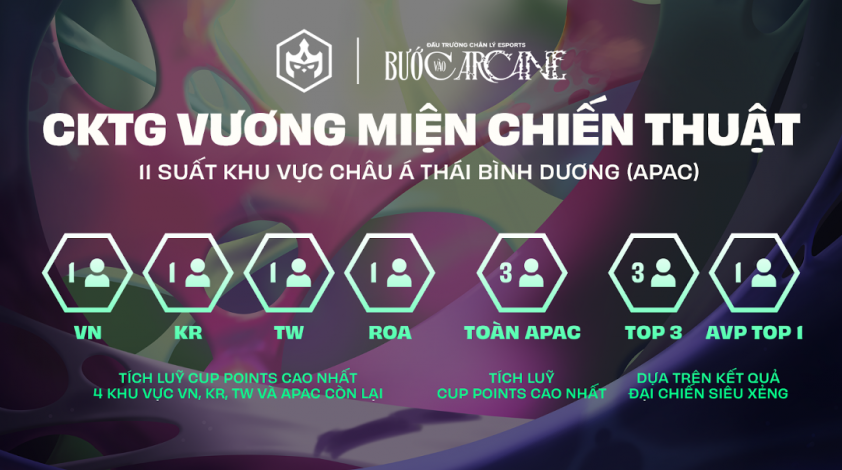 DTCL Mùa 13 công bố lộ trình eSports 564271