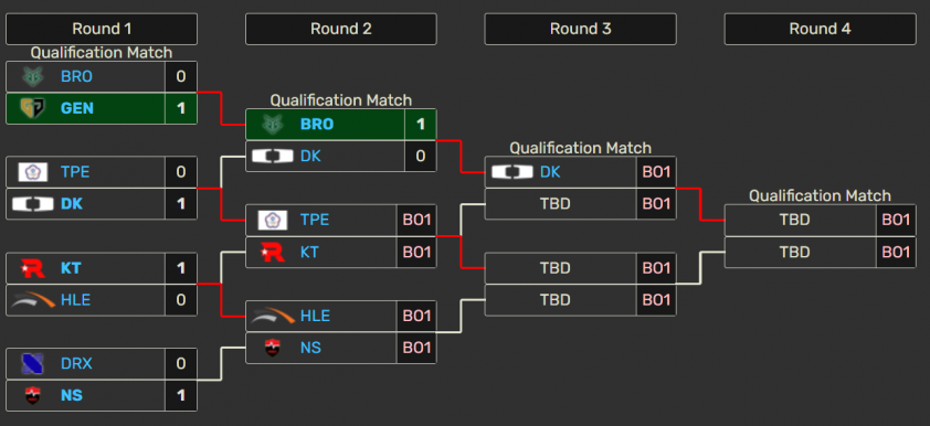 Trực tiếp KeSPA Cup LMHT hôm nay - Ngày 04/12 565186
