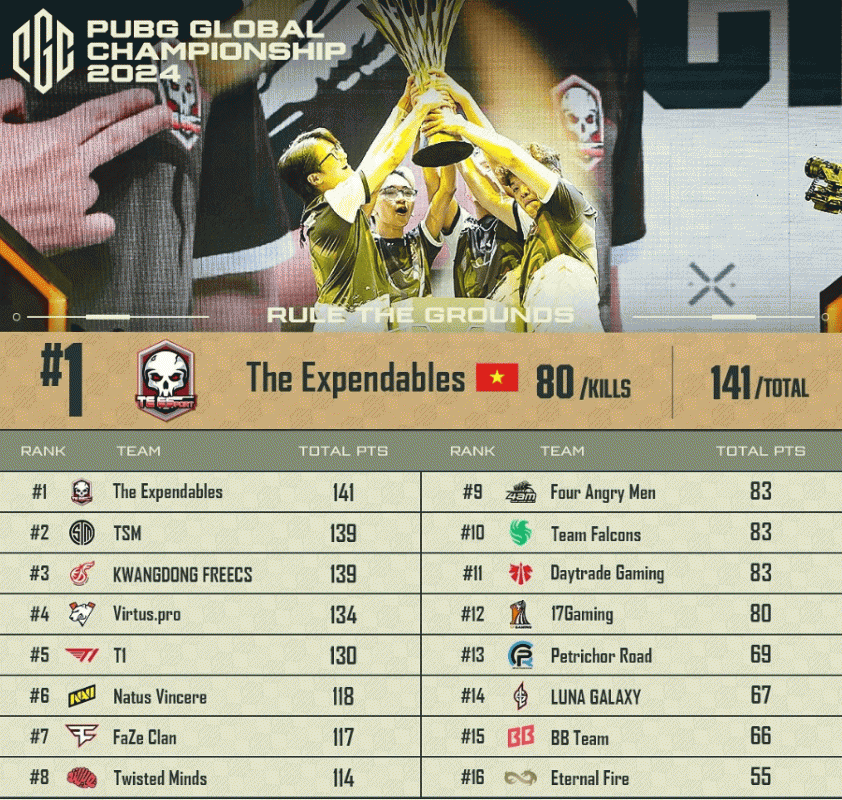 Lịch thi đấu PGC 2024 PUBG mới nhất 573212