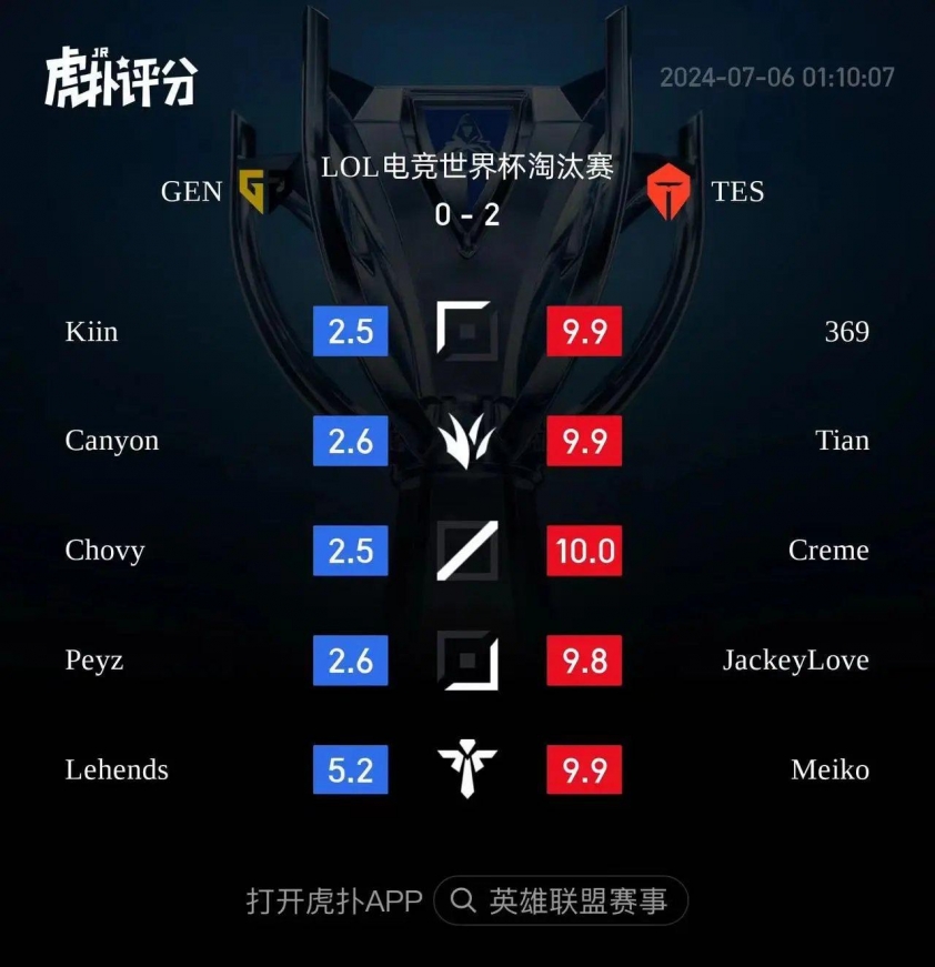 Creme là ai? Tiểu sử Creme LOL - Midlaner của LPL 578464