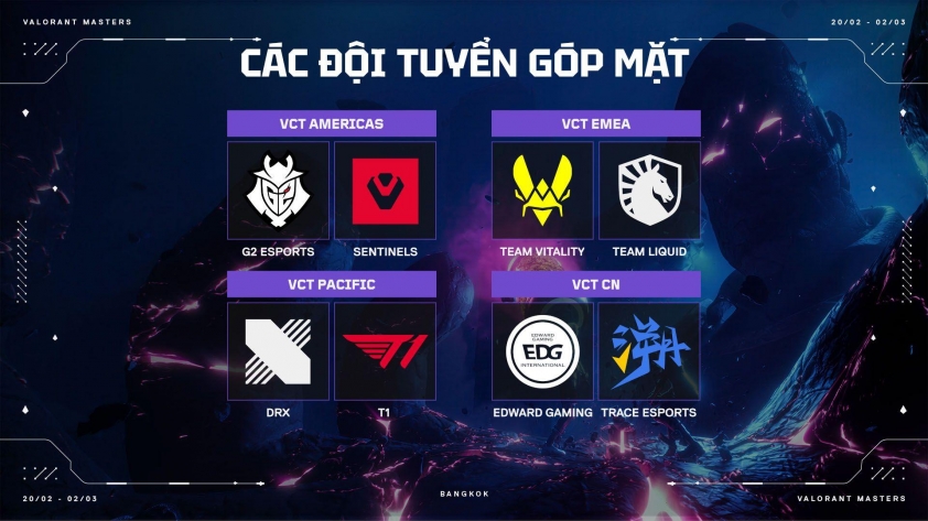 Lịch thi đấu VALORANT Champions Tour 2025 594608