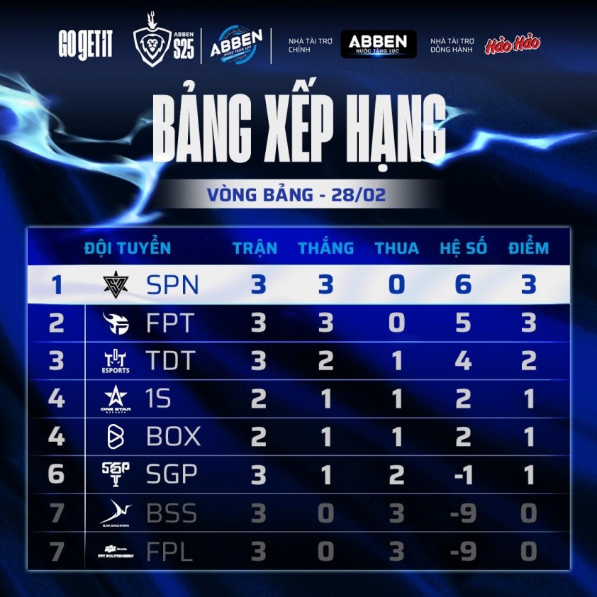 Trực tiếp Liên Quân Mobile hôm nay 28/02: BSS vs SGP 598961