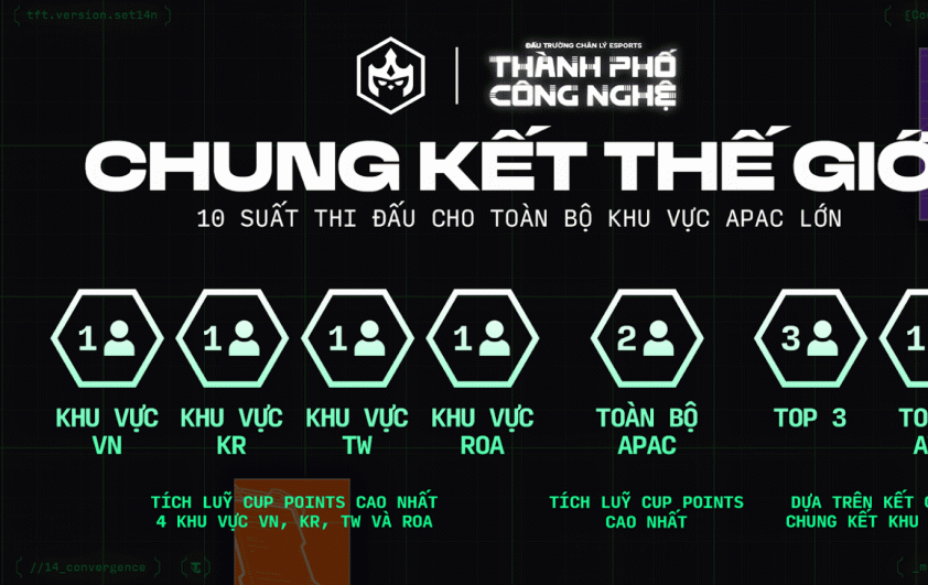 DTCL công bố lộ trình Esports Mùa 14 614734