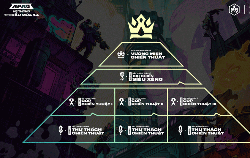 DTCL công bố lộ trình Esports Mùa 14 614729
