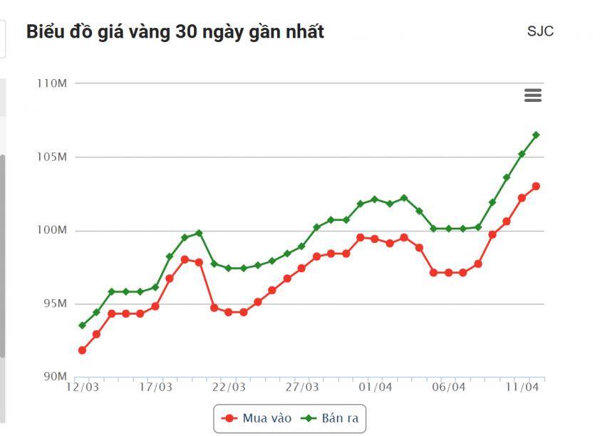 giá vàng chiều 12/4 619316