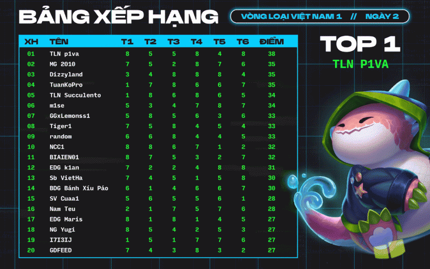4 tuyển thủ Việt Nam góp mặt tại Esports World Cup 2025 623699
